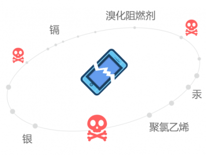 废旧手机，这座隐形金矿怎么开采？