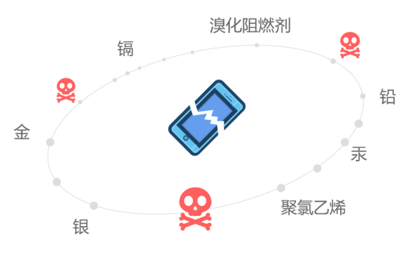 废旧手机,这座隐形金矿怎么开采?