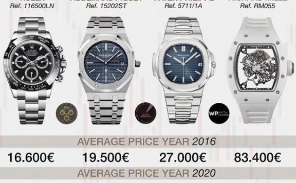 名表回收，四款溢价率高的手表，高达143%