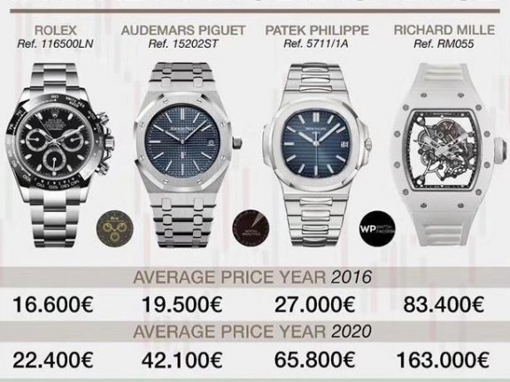 名表回收，四款溢价率高的手表，高达143%