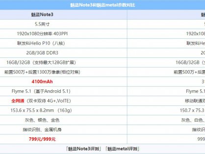 魅族魅蓝note3和魅蓝metal到底哪个好呢？