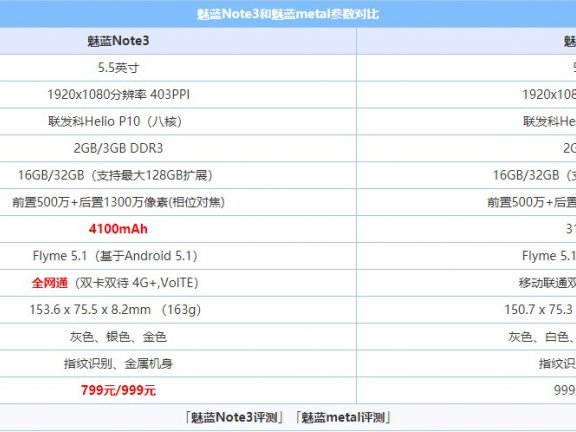 魅族魅蓝note3和魅蓝metal到底哪个好呢?